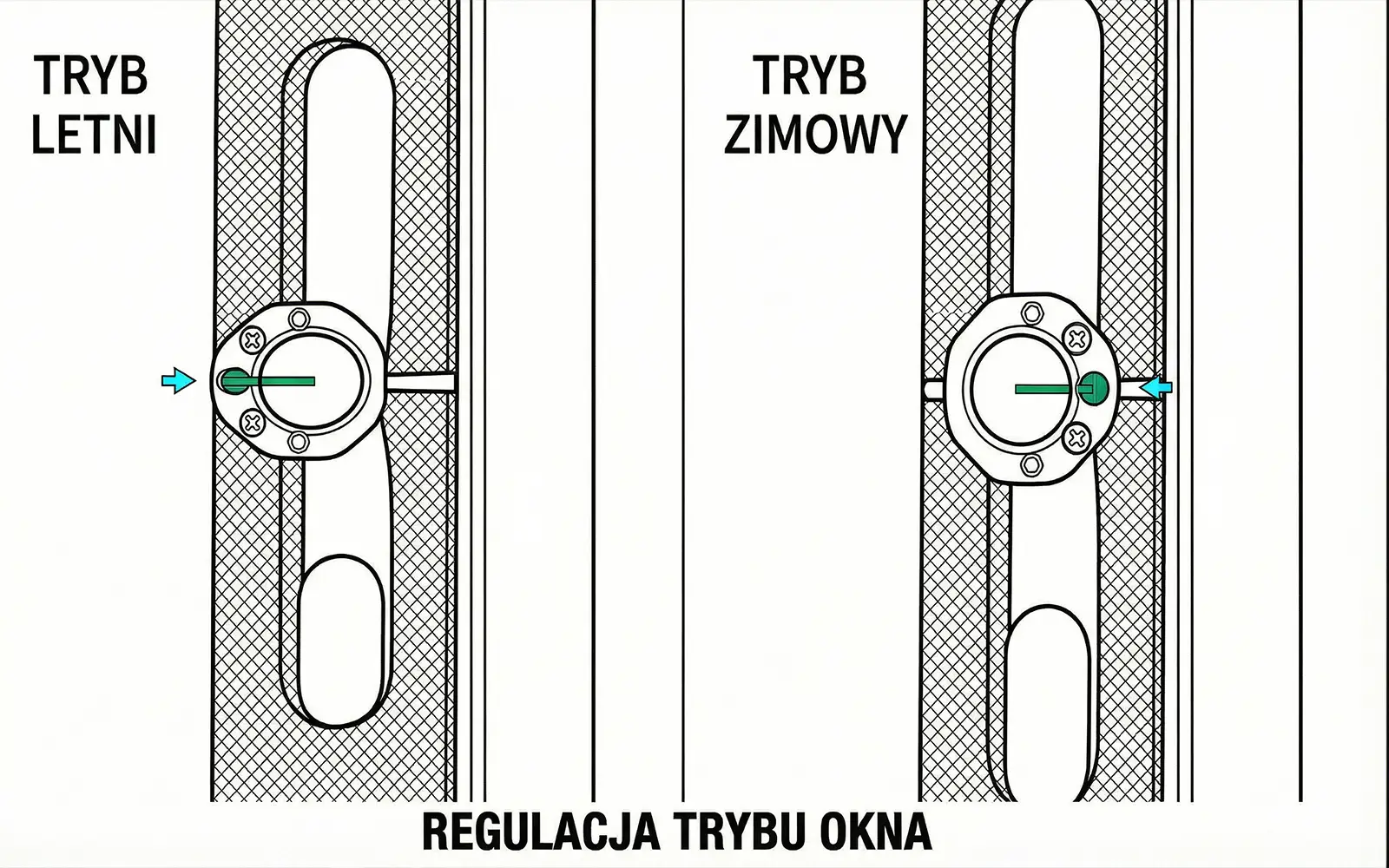 Regulacja trybu lato - zima w oknie